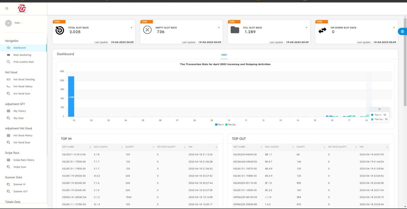 Warehouse Management System